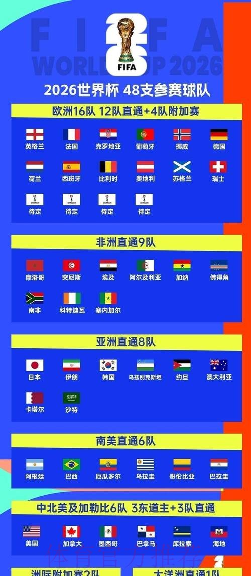 2026世界杯每日赛程最新观看指南免费观看